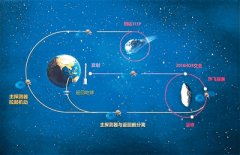 家常健康菜谱1388例 天问二号开启深空探测新征程