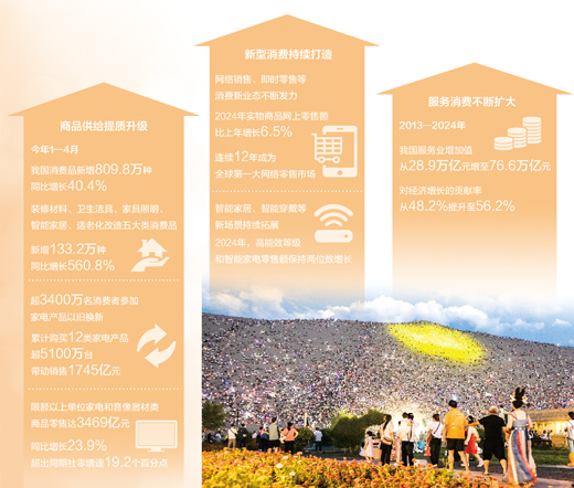 霍格沃兹荣耀 今天，消费升级能改变什么（中国消费向新而行）